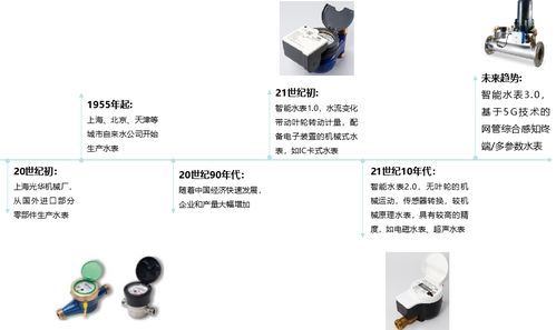 物超人時(shí)代，千萬(wàn)級(jí)智能水表如何驅(qū)動(dòng)水務(wù)數(shù)智化變革