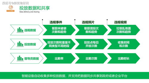 蜂窩物聯(lián)賦能智慧城市 智能垃圾分類(lèi)識(shí)別與智能水務(wù)系統(tǒng)開(kāi)發(fā)新篇章